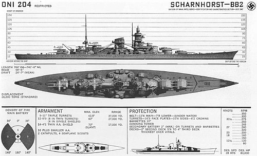 Scharnhorst-class battleship